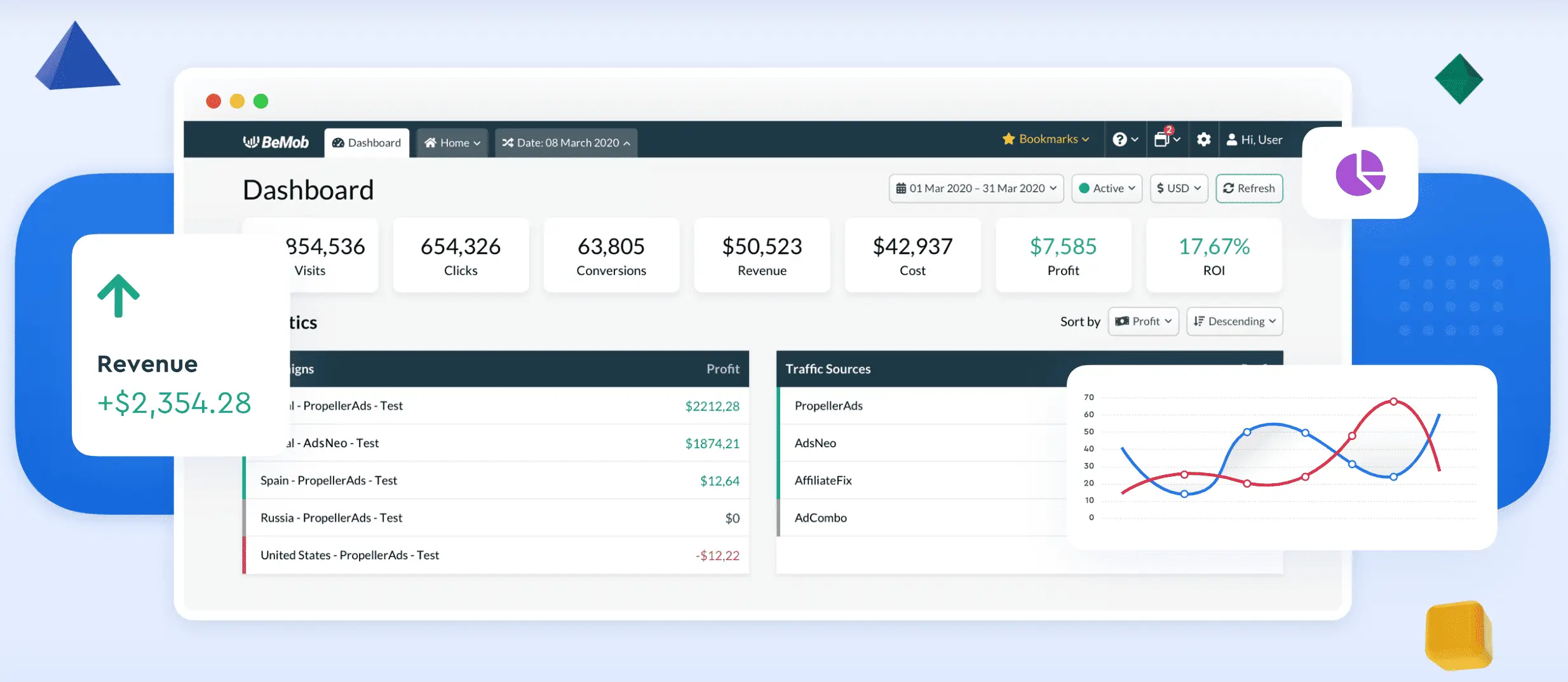 voluum alternatives bemob dashboard