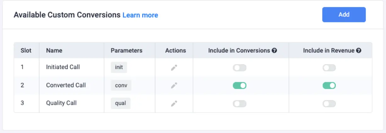 custom conversions for ppc call tracking