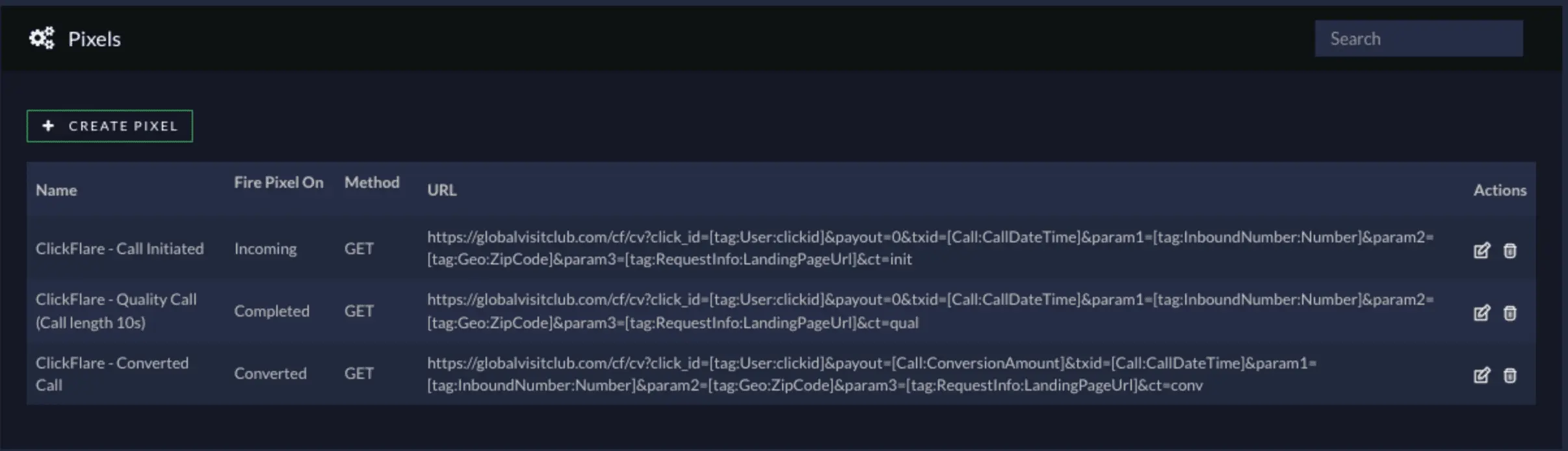 ringba postback urls for ppc call tracking