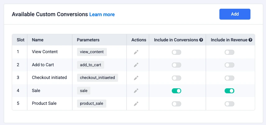 shopify conversion tracking custom conversions