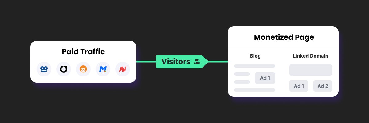 How Does Native to Search Arbitrage Work