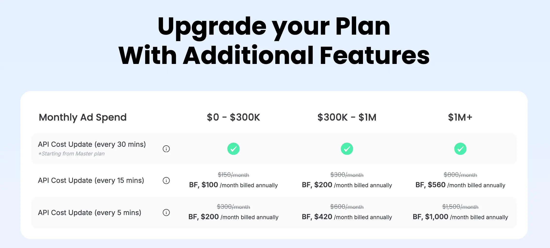 clickflare real time cost pricing