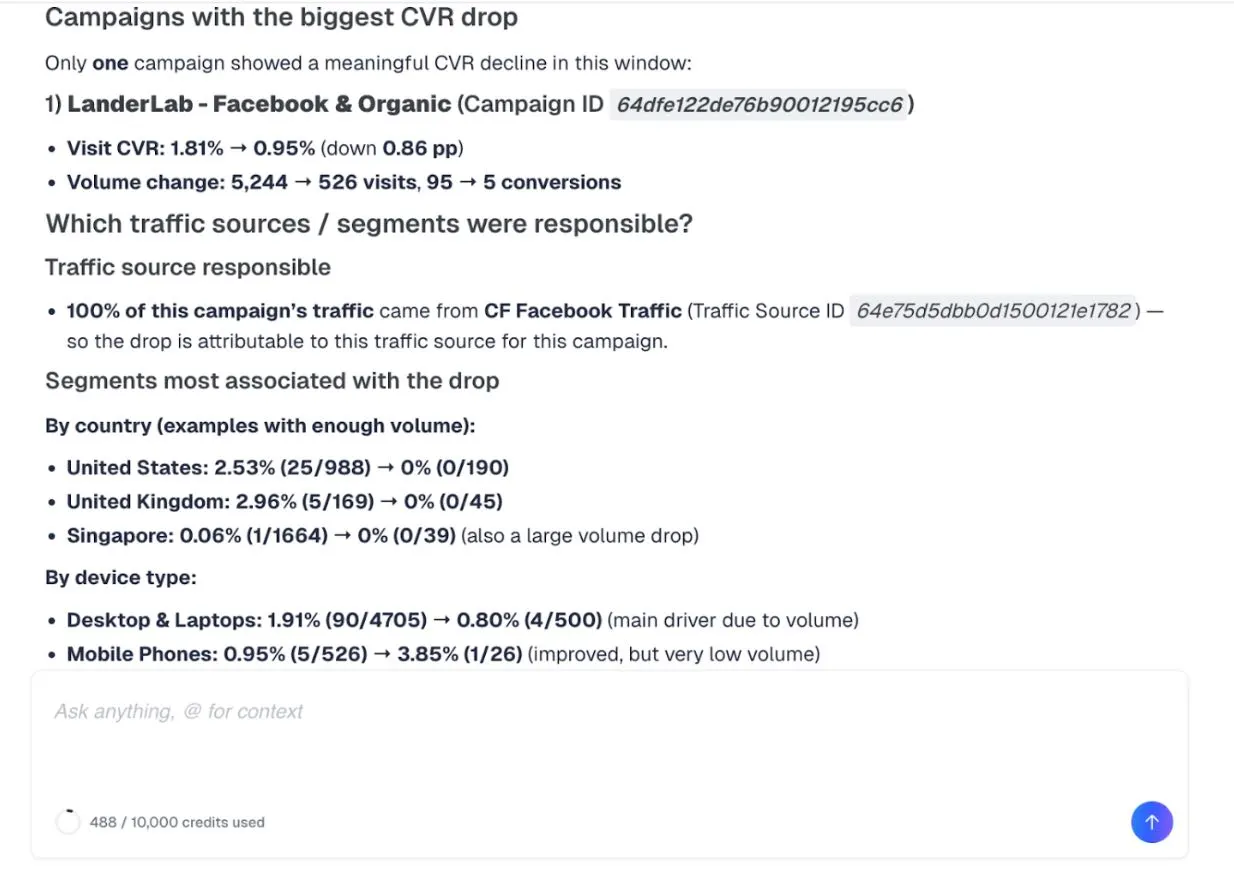 full analysis of a campaign with the biggest CVR drop done by ai ad tracking software clickflare