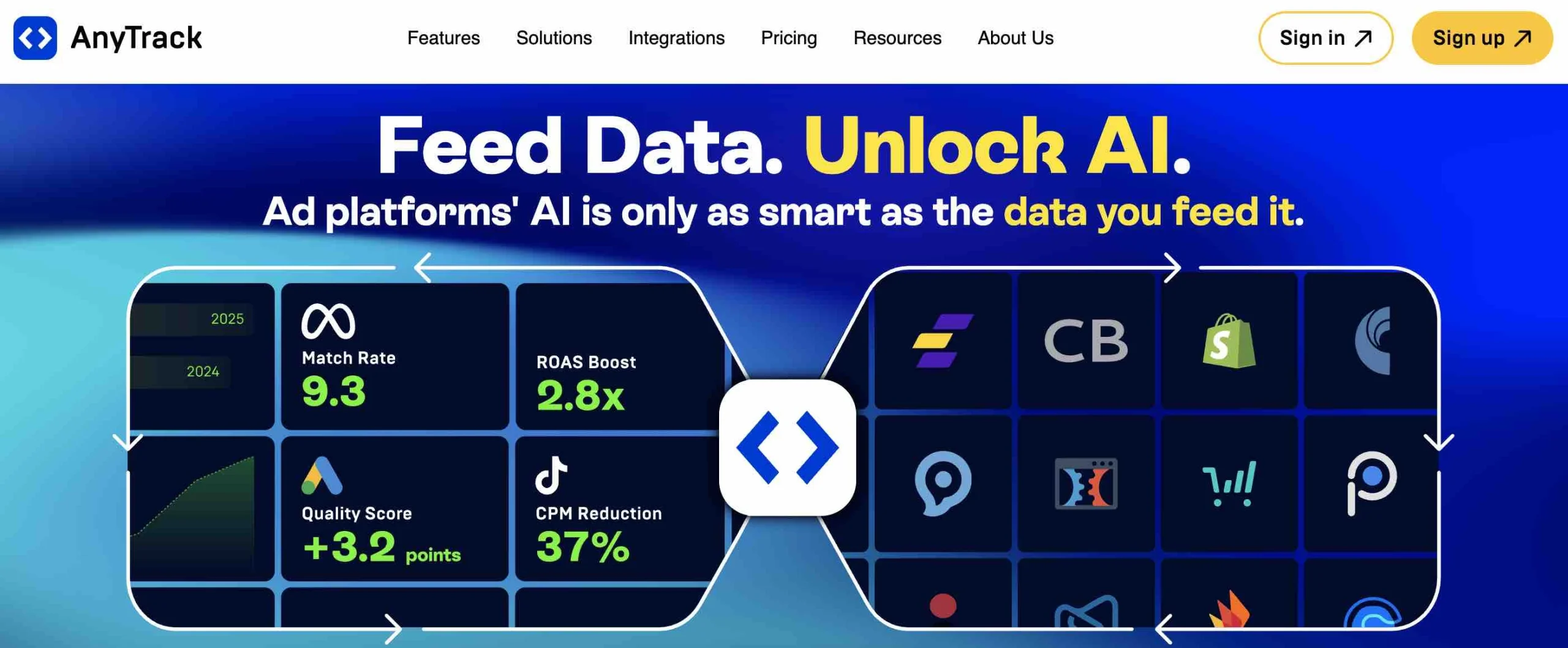Best Ad Tracking Software: AnyTrack
