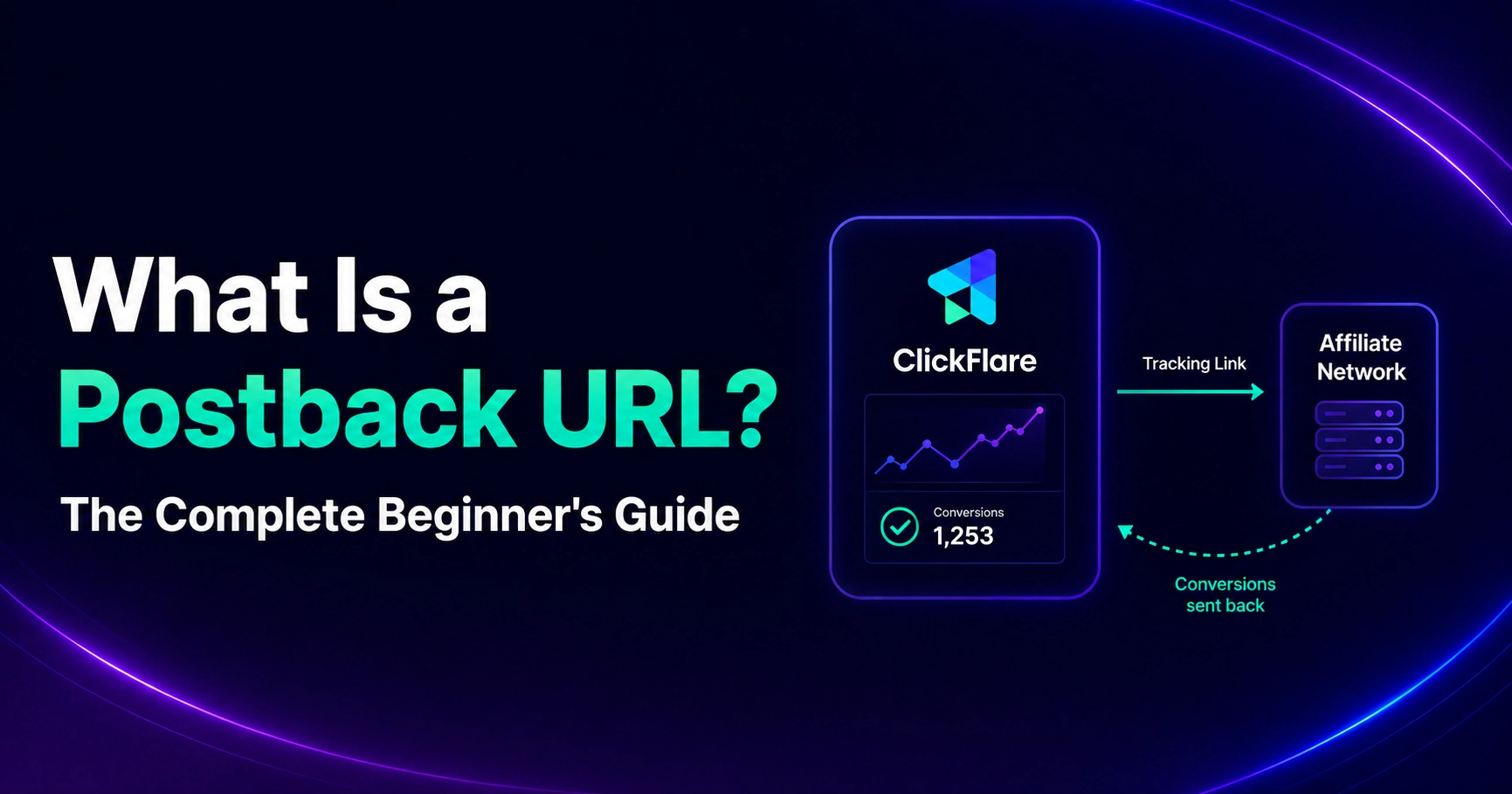Illustration explaining what a postback URL is, showing ClickFlare sending conversion data back to an affiliate network