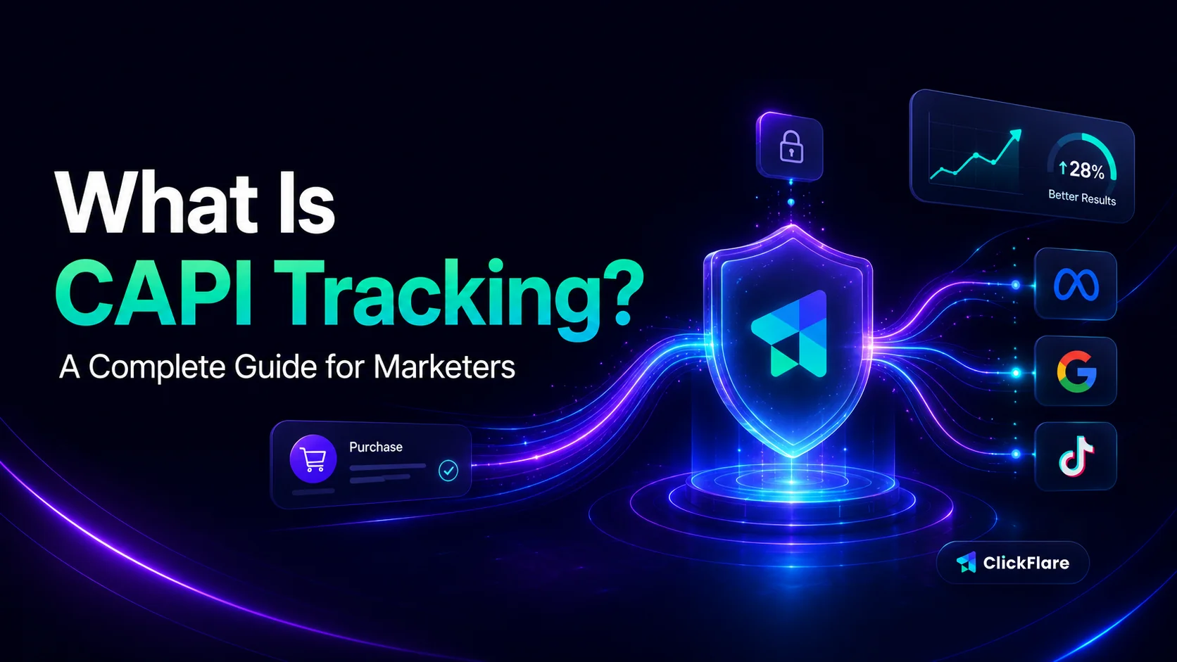 What is CAPI tracking? A complete guide for marketers