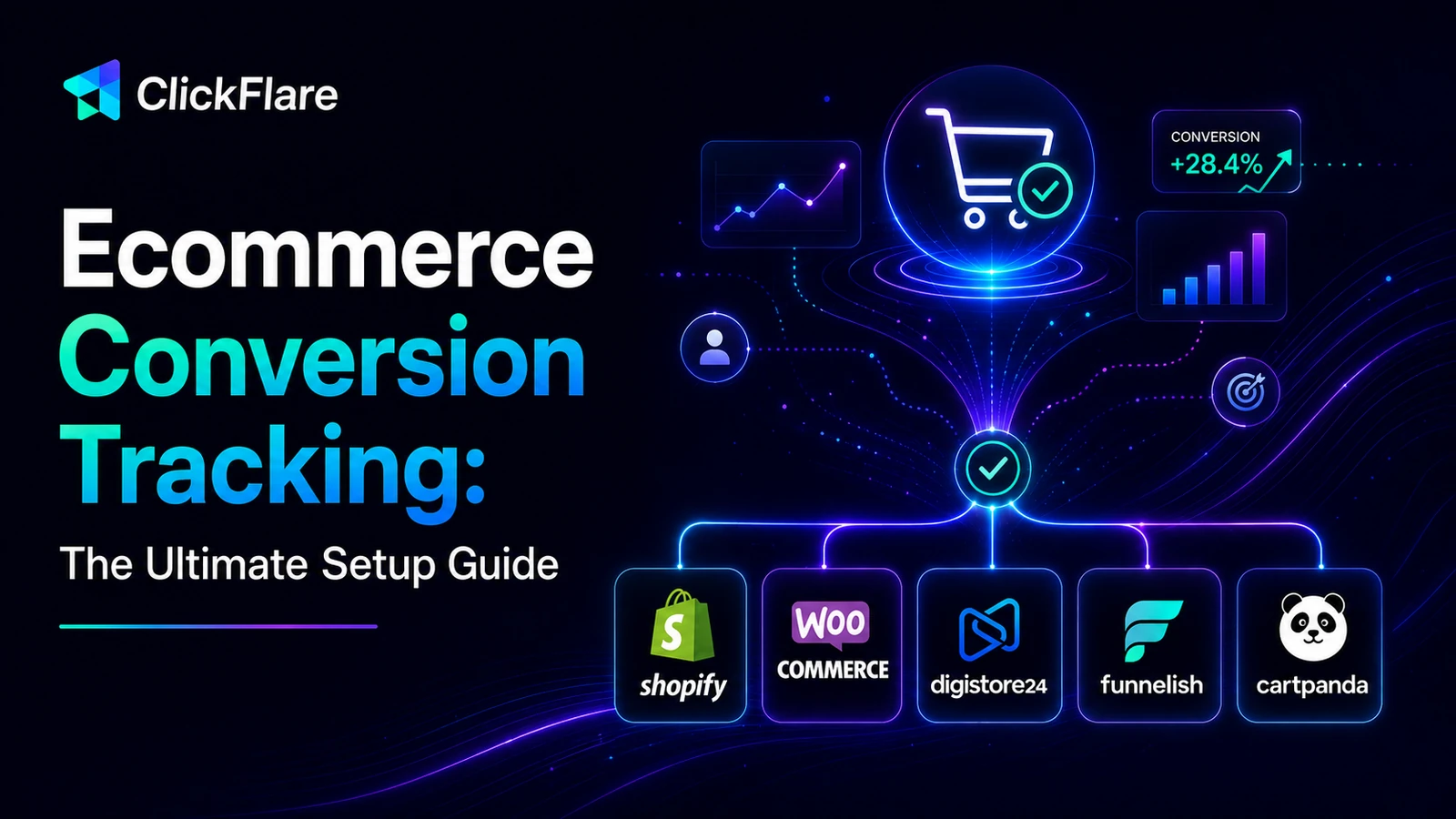 Ecommerce conversion tracking dashboard linking store sales back to ad campaigns