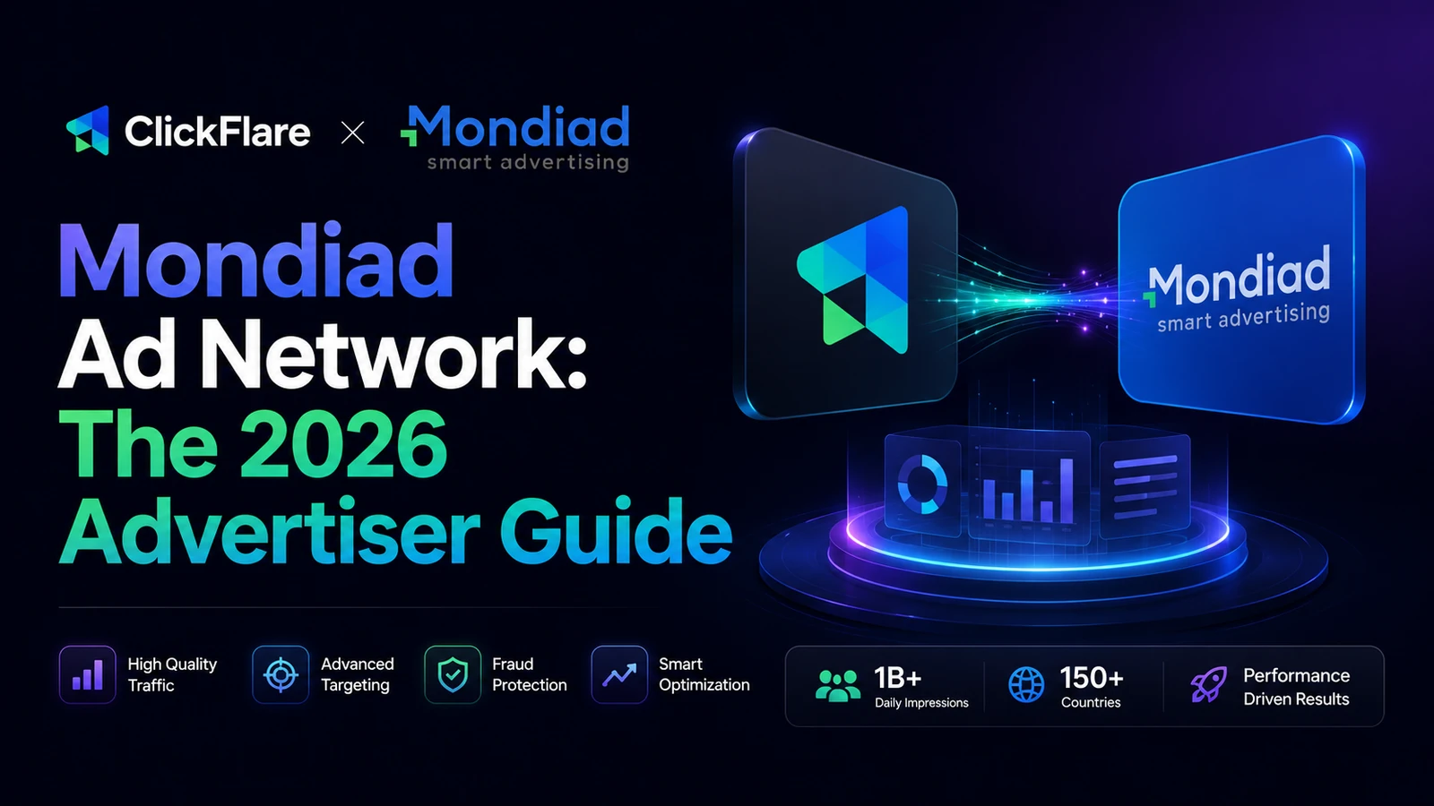 Mondiad ad network advertiser guide showing push, native, banner and popunder ad formats