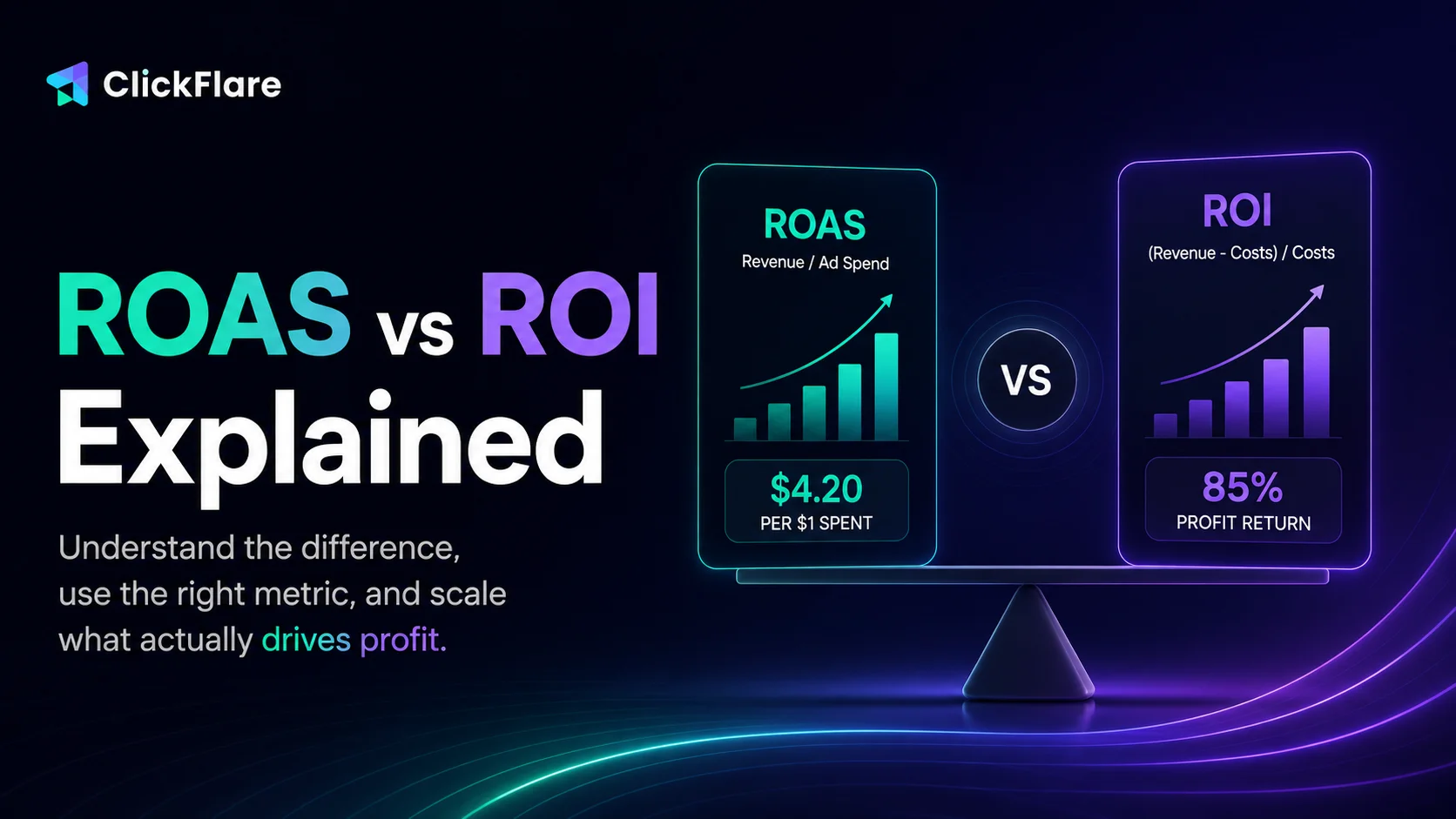 ROAS vs ROI comparison graphic showing revenue per ad dollar spent versus overall profit return