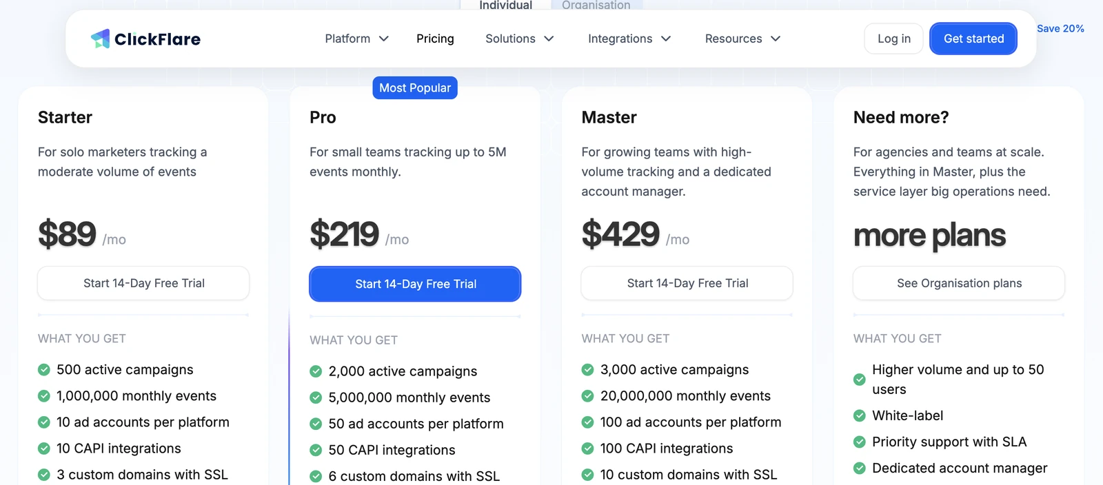 ClickFlare vs Voluum pricing ClickFlare pricing plans from $89 per month with full CAPI included