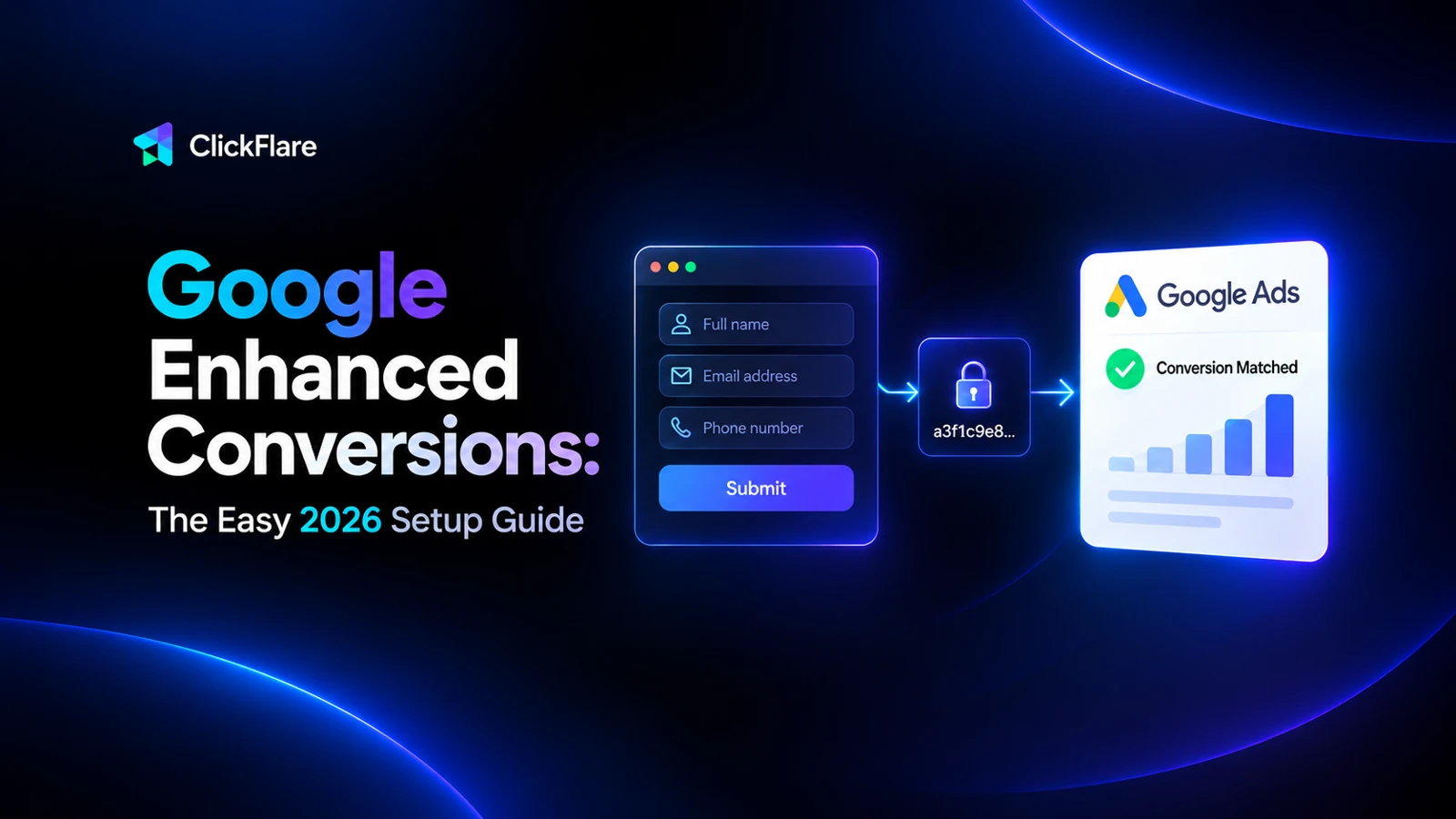 Google Enhanced Conversions: The Easy 2026 Setup Guide with ClickFlare