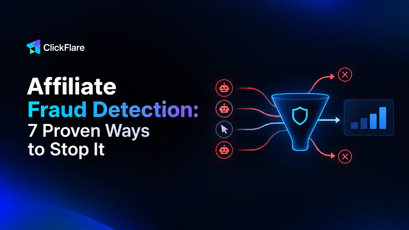 Affiliate fraud detection funnel filtering out bots and fake clicks while clean traffic reaches analytics