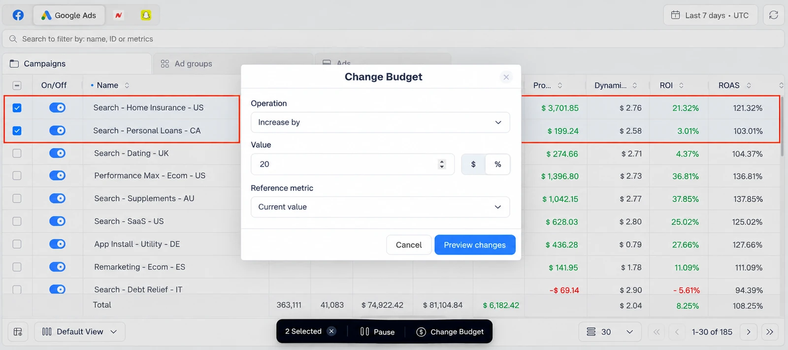 Change Budget dialog increasing budget by 20 percent to scale winning Google Ads campaigns in ClickFlare