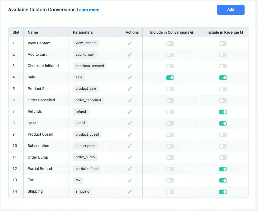 ClickFlare custom conversion events for WooCommerce, including sale, refund, upsell and order bump