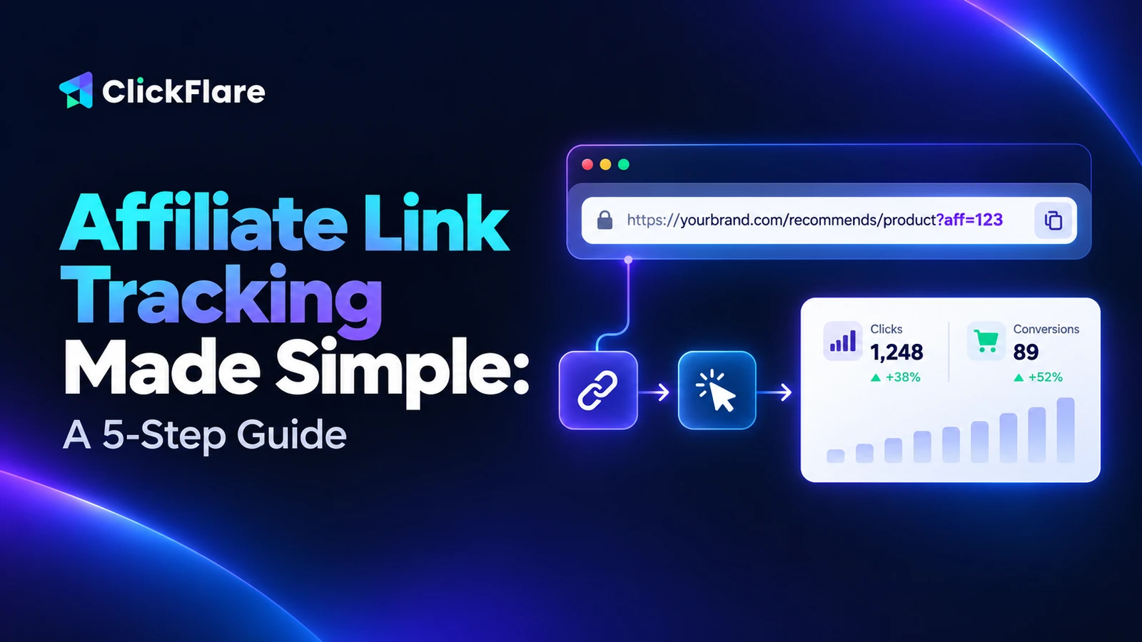 Affiliate link tracking guide by ClickFlare showing a tracked affiliate link with clicks and conversions