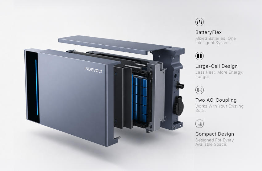 Cutaway view of the Indevolt PowerFlex 3000 showing battery cells, cooling, AC coupling and internal components