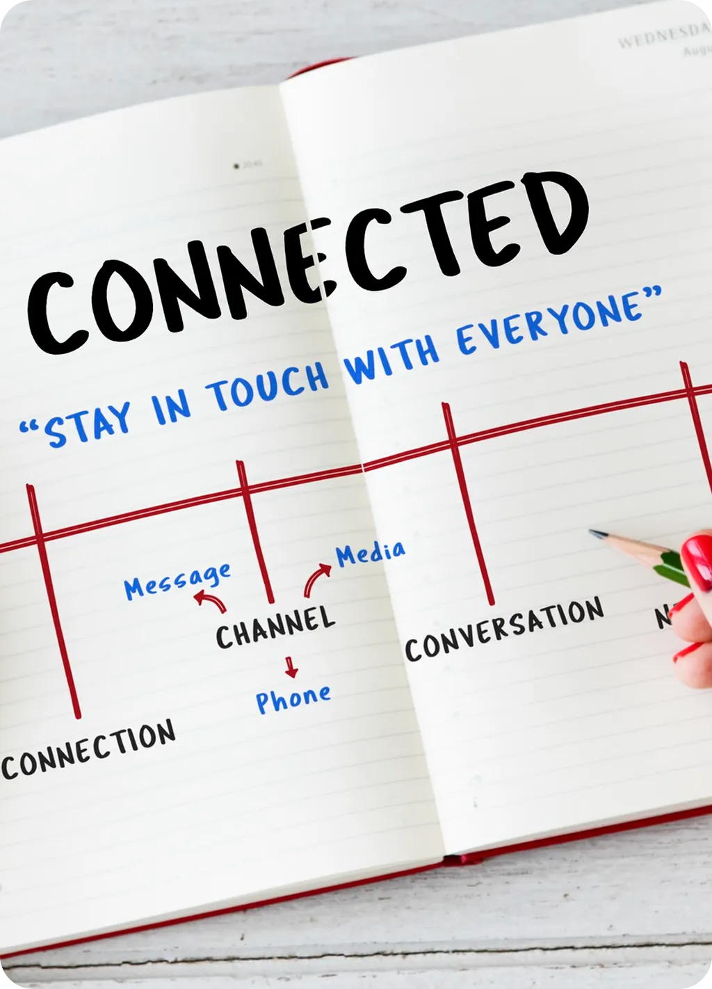 Open notebook displaying a mind map connecting teamwork, communication, and trust