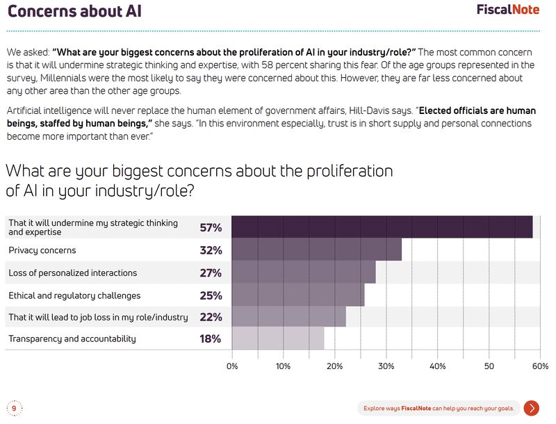 AI to improve and elevate your thinking not replace it | Influence Builders