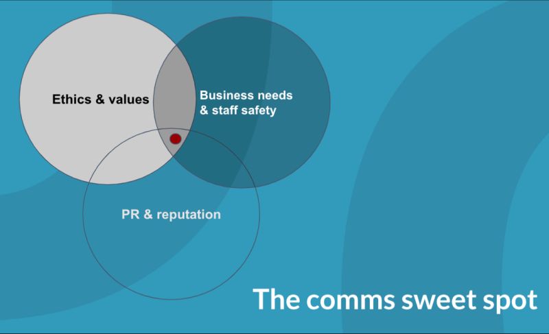 Corporate communications during war (c) Andras Baneth