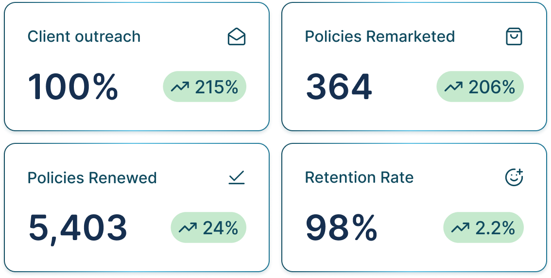 Quandri AI results