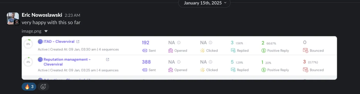 Eric Nowoslawski campaign results screenshot