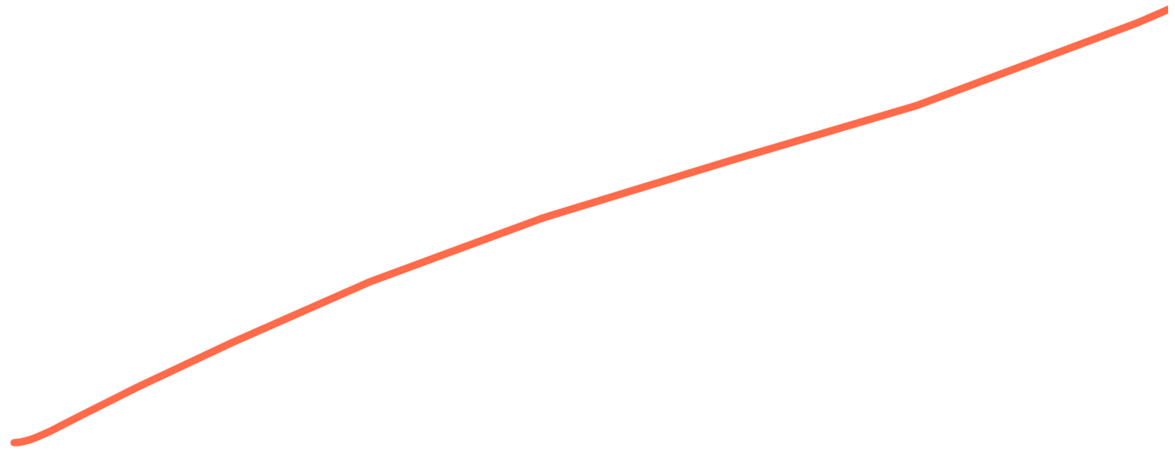Orange line 2