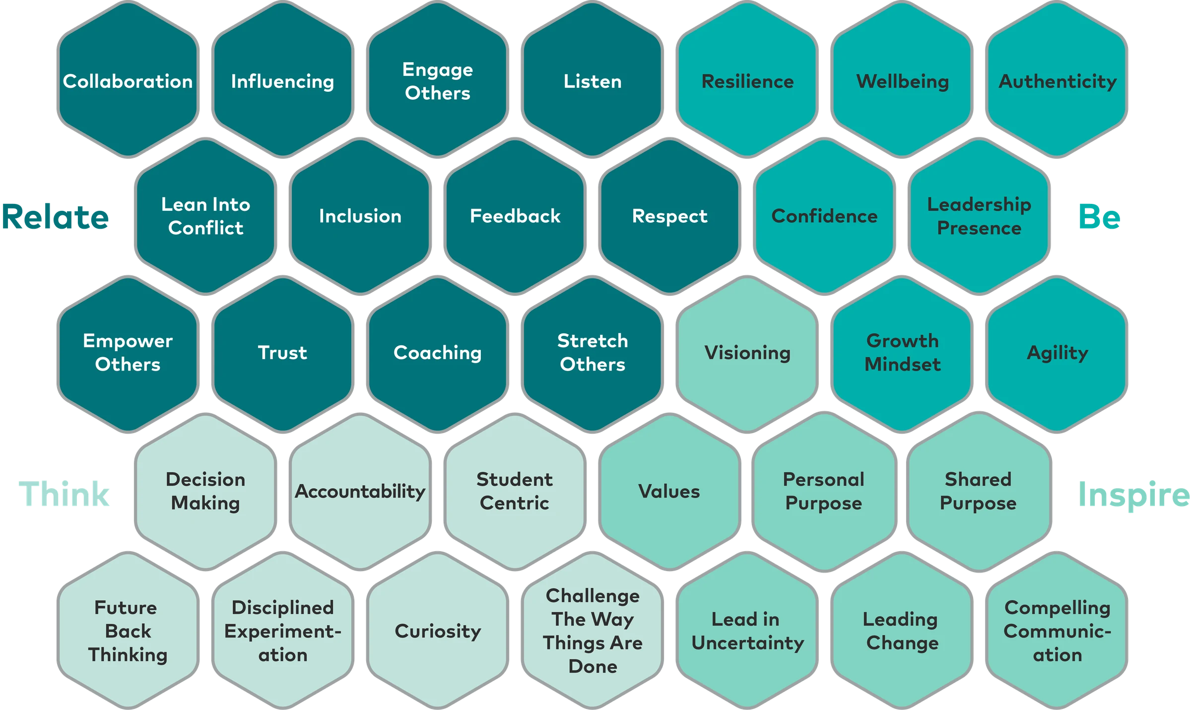 The BTS Spark Mindset Map, showing the leadership mindsets grouped under Think, Be, Relate and Inspire