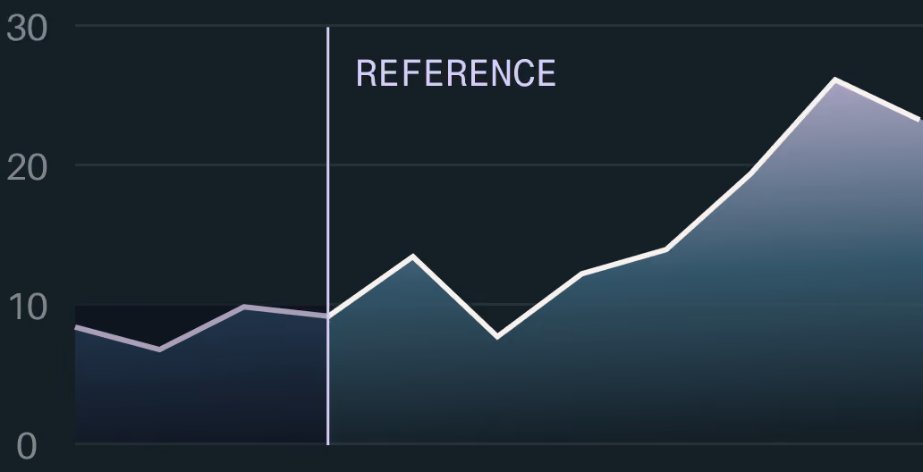 Line graph labeled 'REFERENCE' with a white line rising from around 10 to above 25 on a dark background.
