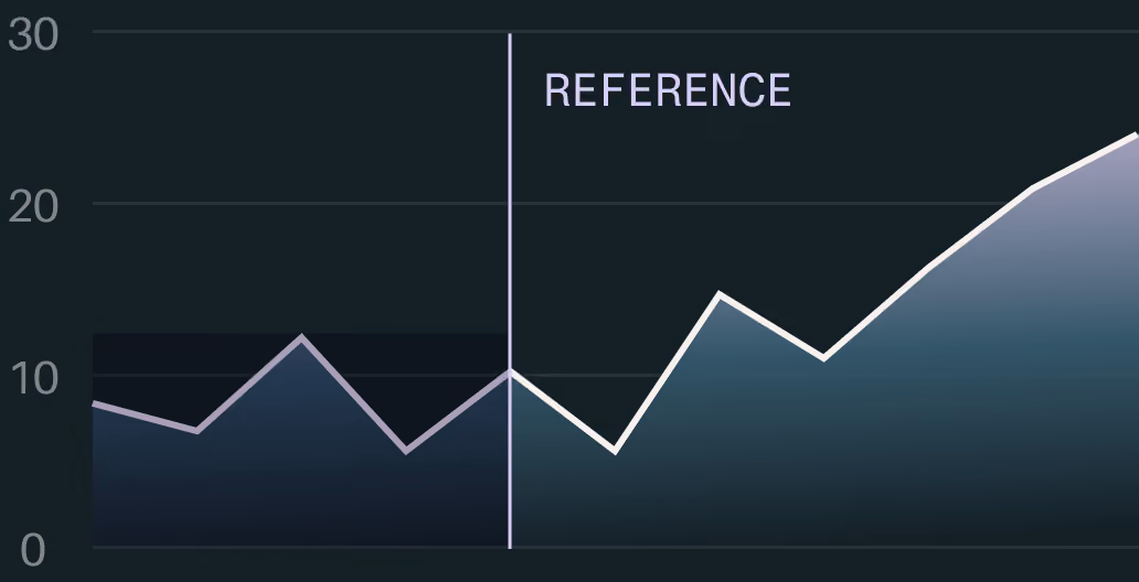 Line graph labeled REFERENCE showing data rising from about 5 to over 25 along vertical scale 0 to 30.