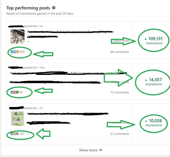 LinkedIn analytics showing multiple high-performing posts with strong impressions and engagement