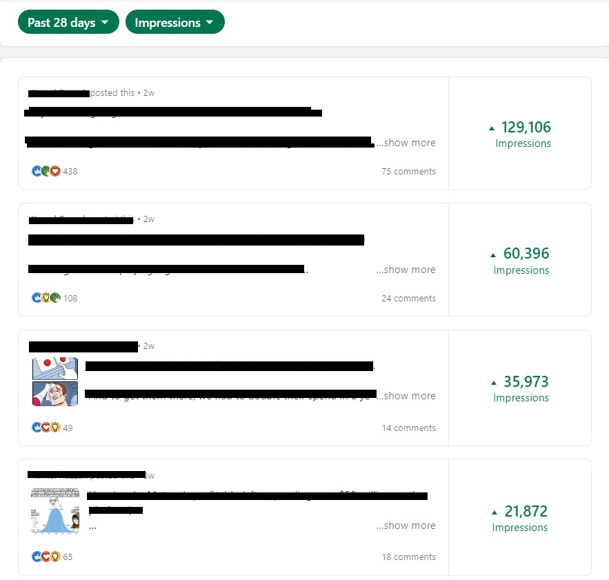 LinkedIn analytics showing four consistently high-performing posts