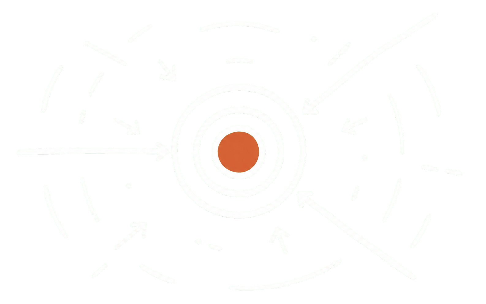 Hand-drawn target diagram illustrating strategic coherence and focused organisational choices