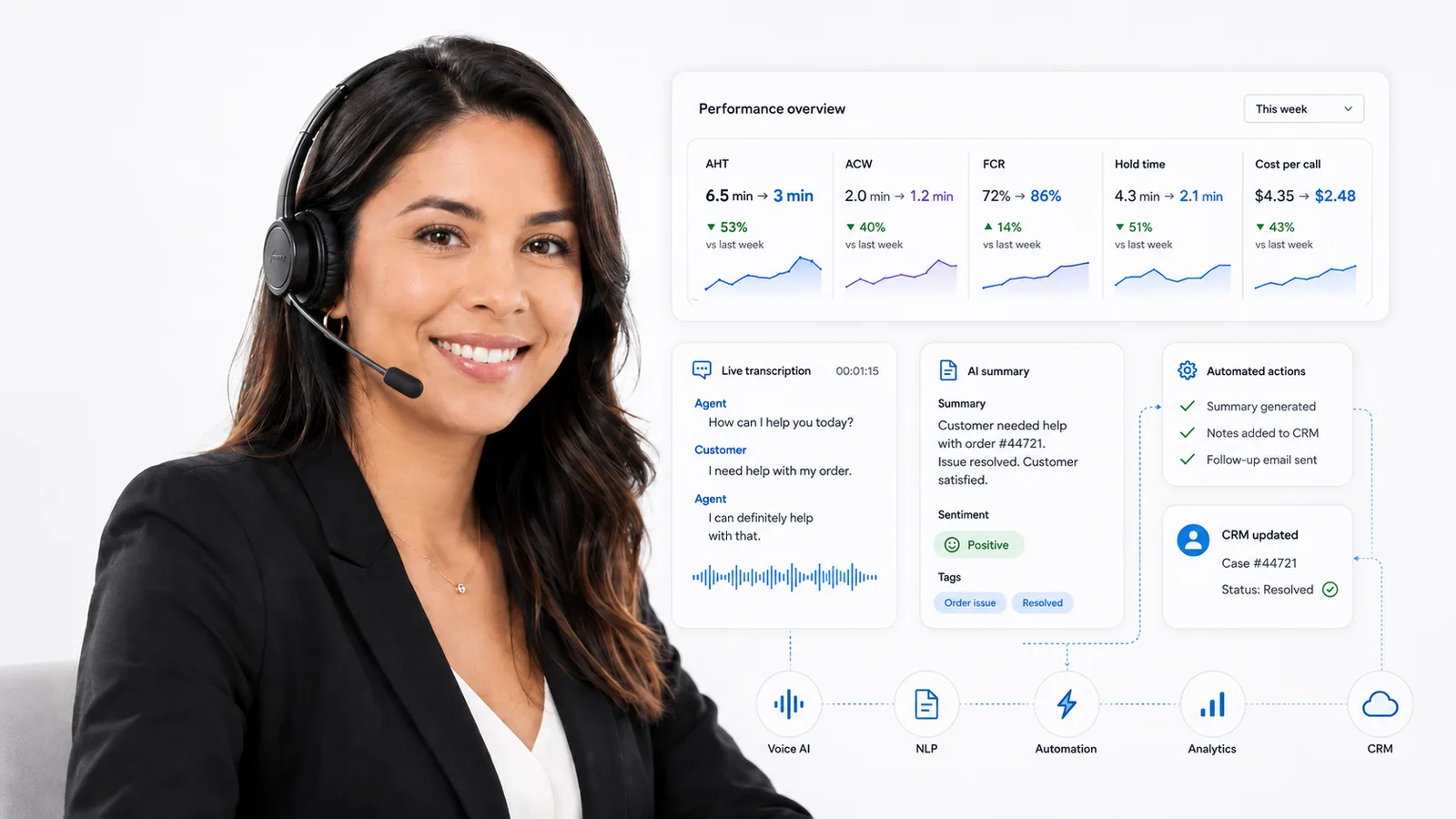 AHT en Call Centers: Qué es, Fórmula y Cómo Reducirlo