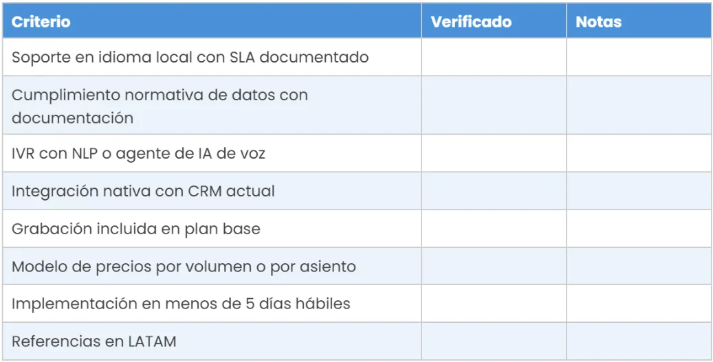 Checklist de vozy.ia para evaluar soluciones de contact center con soporte local, cumplimiento normativo, IVR con NLP, integración CRM y referencias en LATAM.