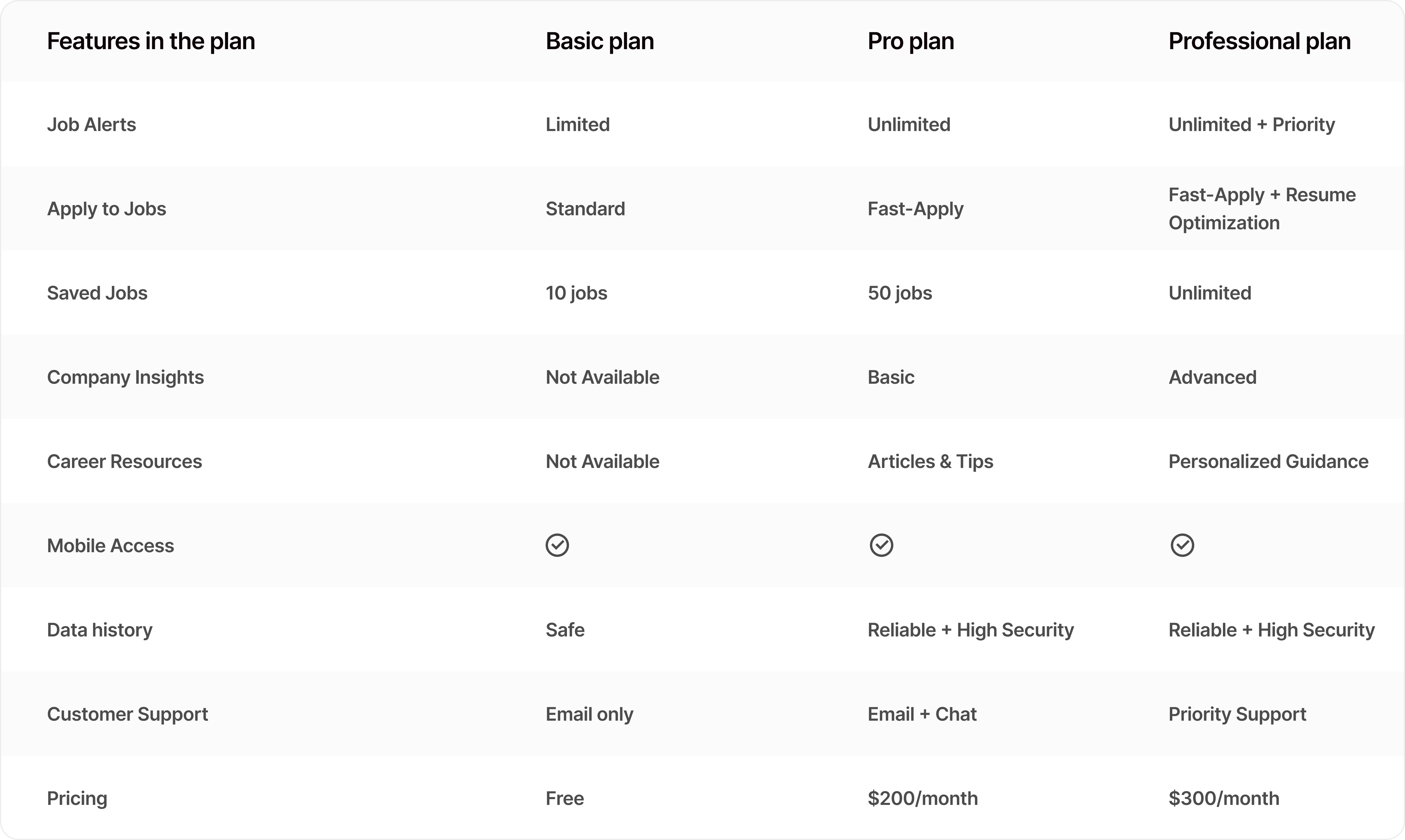 Plan Table