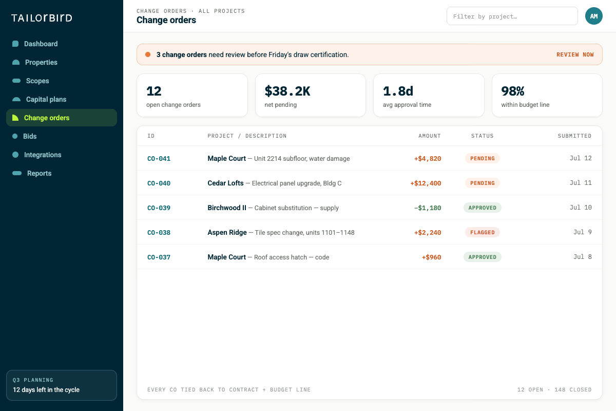 Tailorbird oversight dashboard