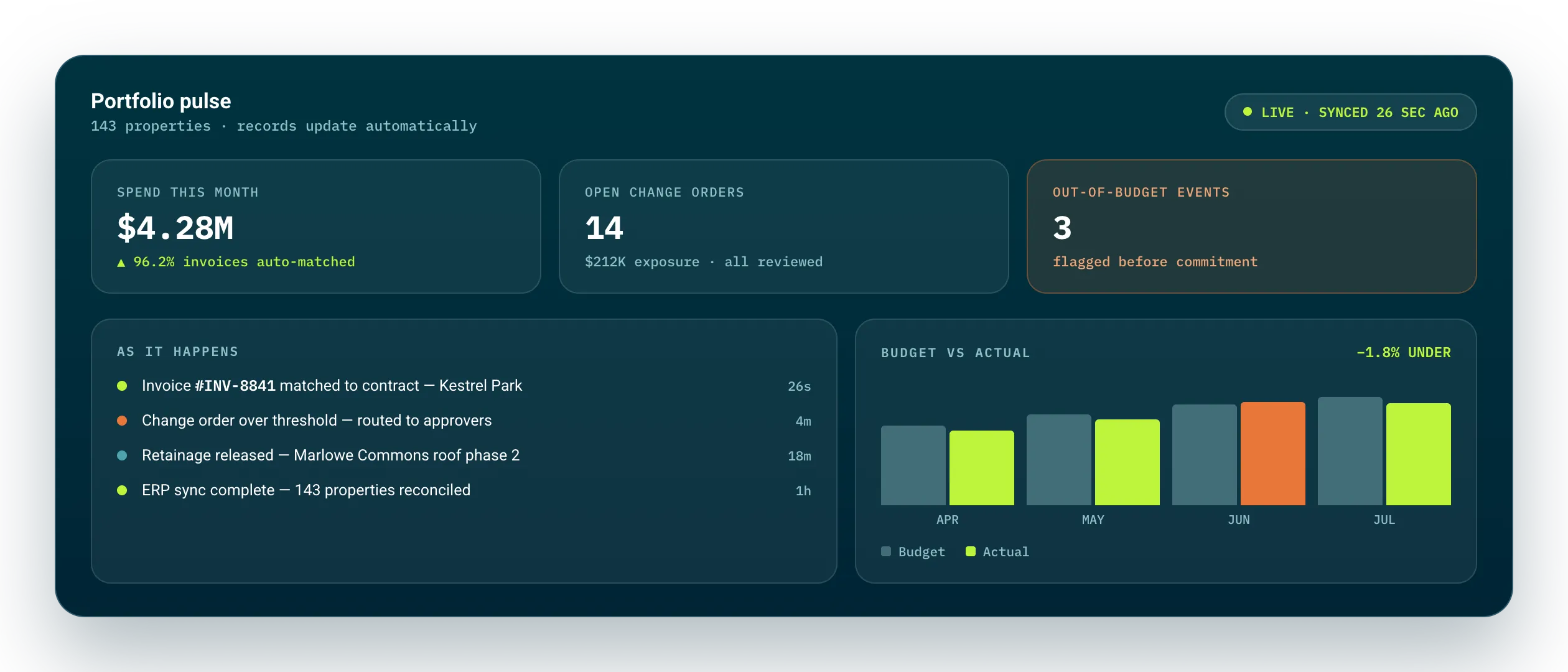 Tailorbird portfolio pulse — live view of work in progress and spend