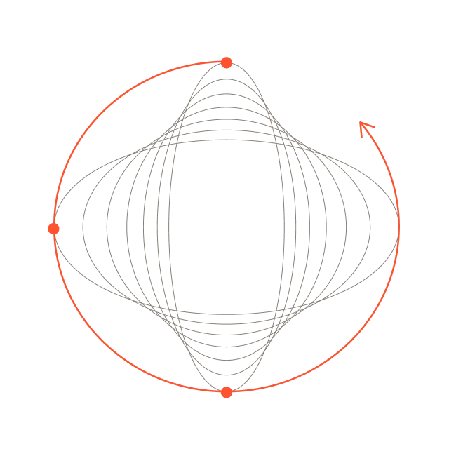 Gray concentric diamond shapes with an orange curved arrow looping around them clockwise.