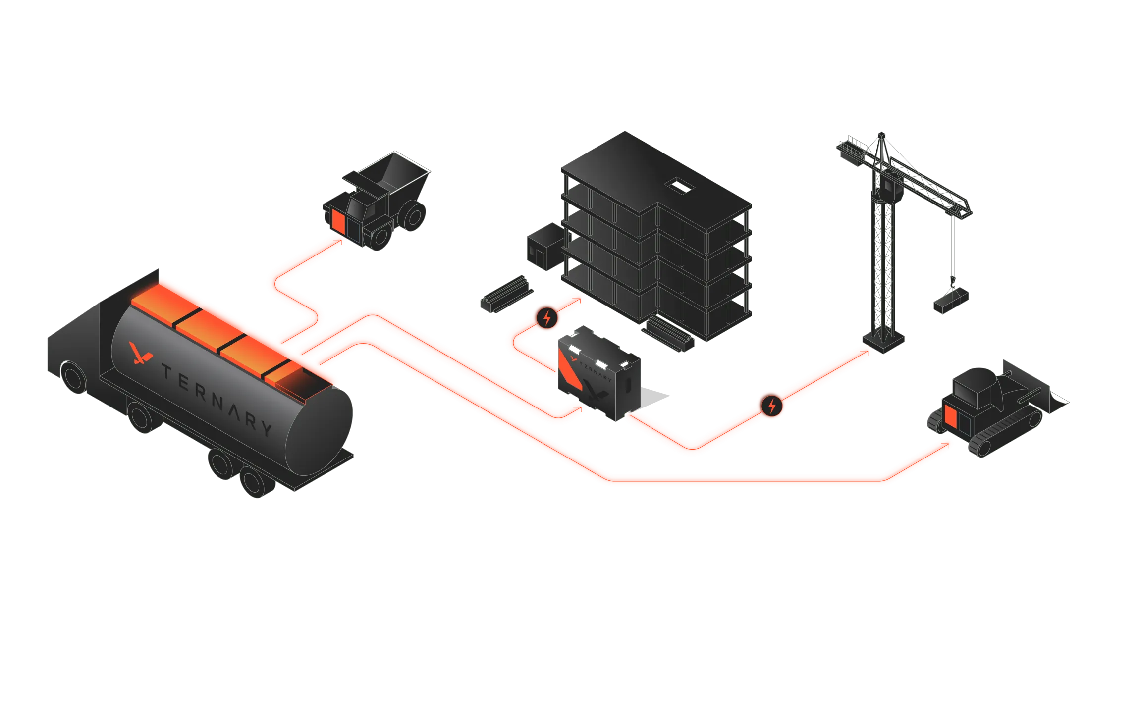 Diagram showing Ternary tank fueling a truck, a building, a crane, and a bulldozer via connected red pipelines.