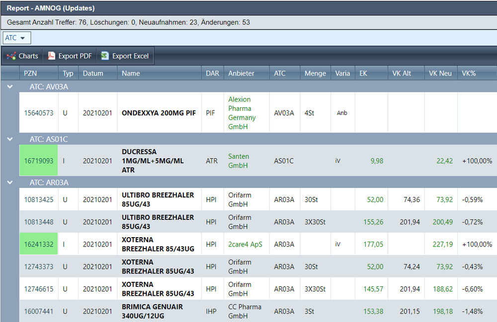 AMNOG report view in pharmazie.com