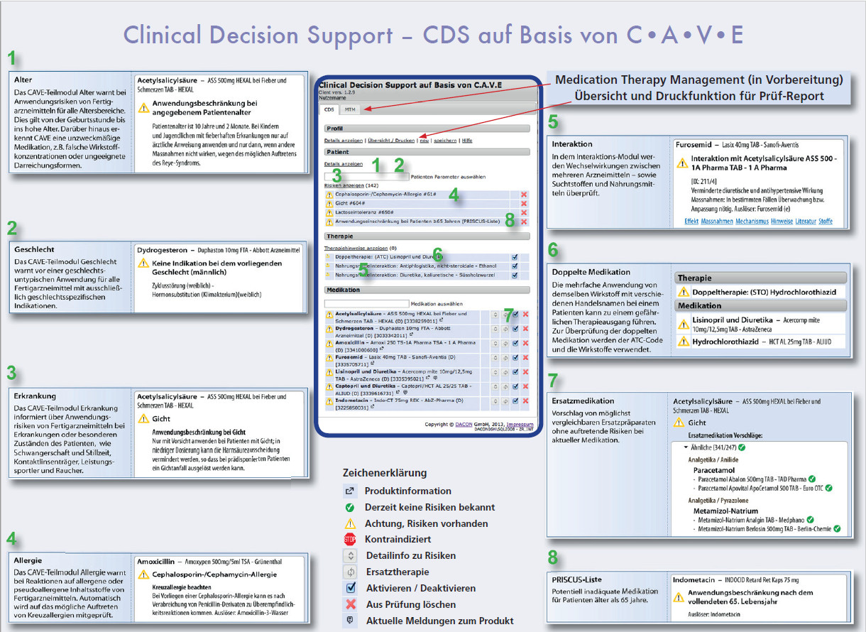 ABDA-Database CAVE patient risk check screen