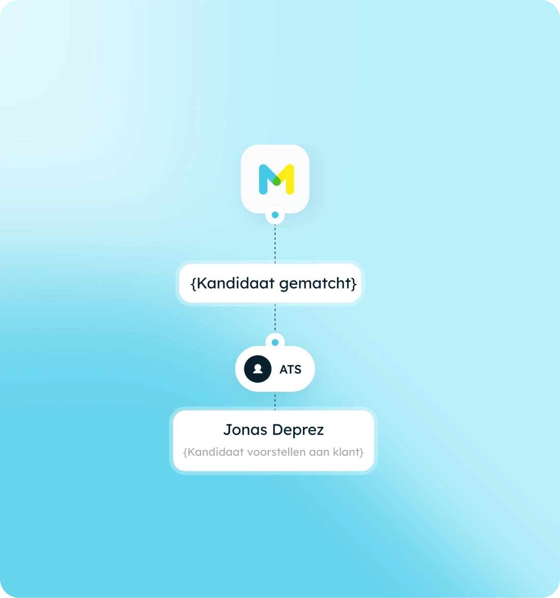 Automated recruitment process in Minggo