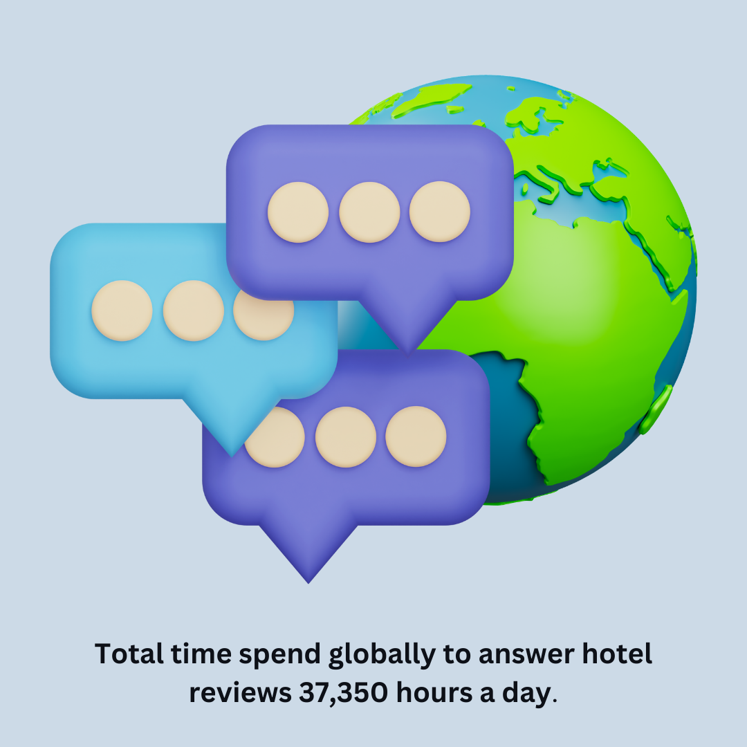 Estadísticas diarias de tiempo total dedicado a reseñas de hoteles