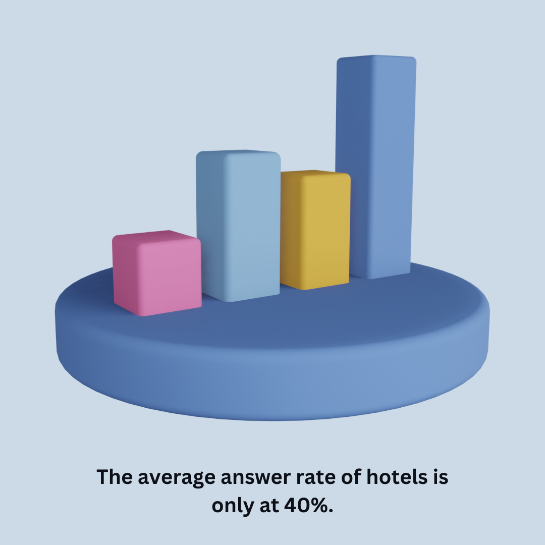 Tendencias de reseñas online para hoteles en 2023