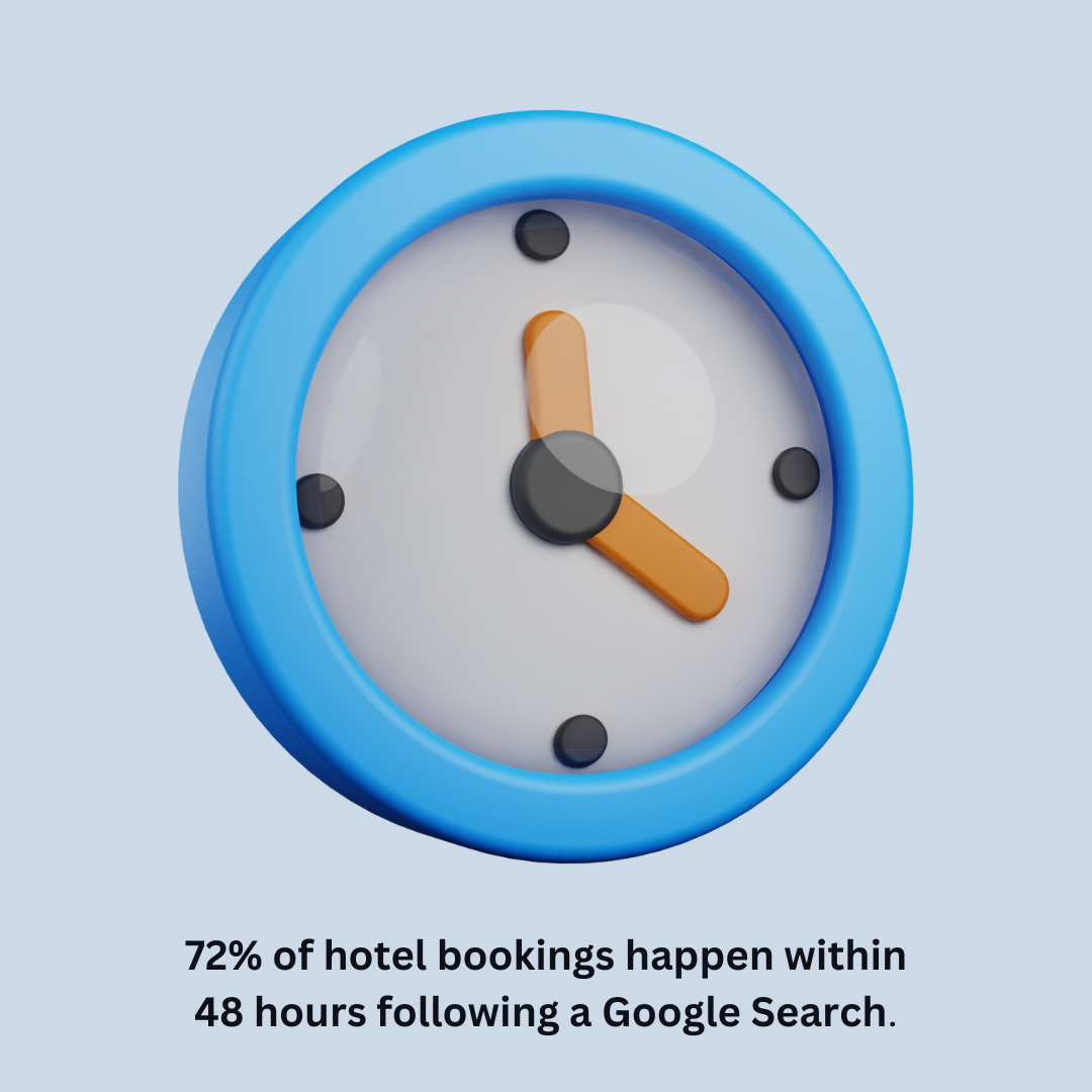 Tendencias de reseñas de Google 2023