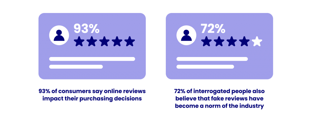 impact-of-fake-reviews-statistics 