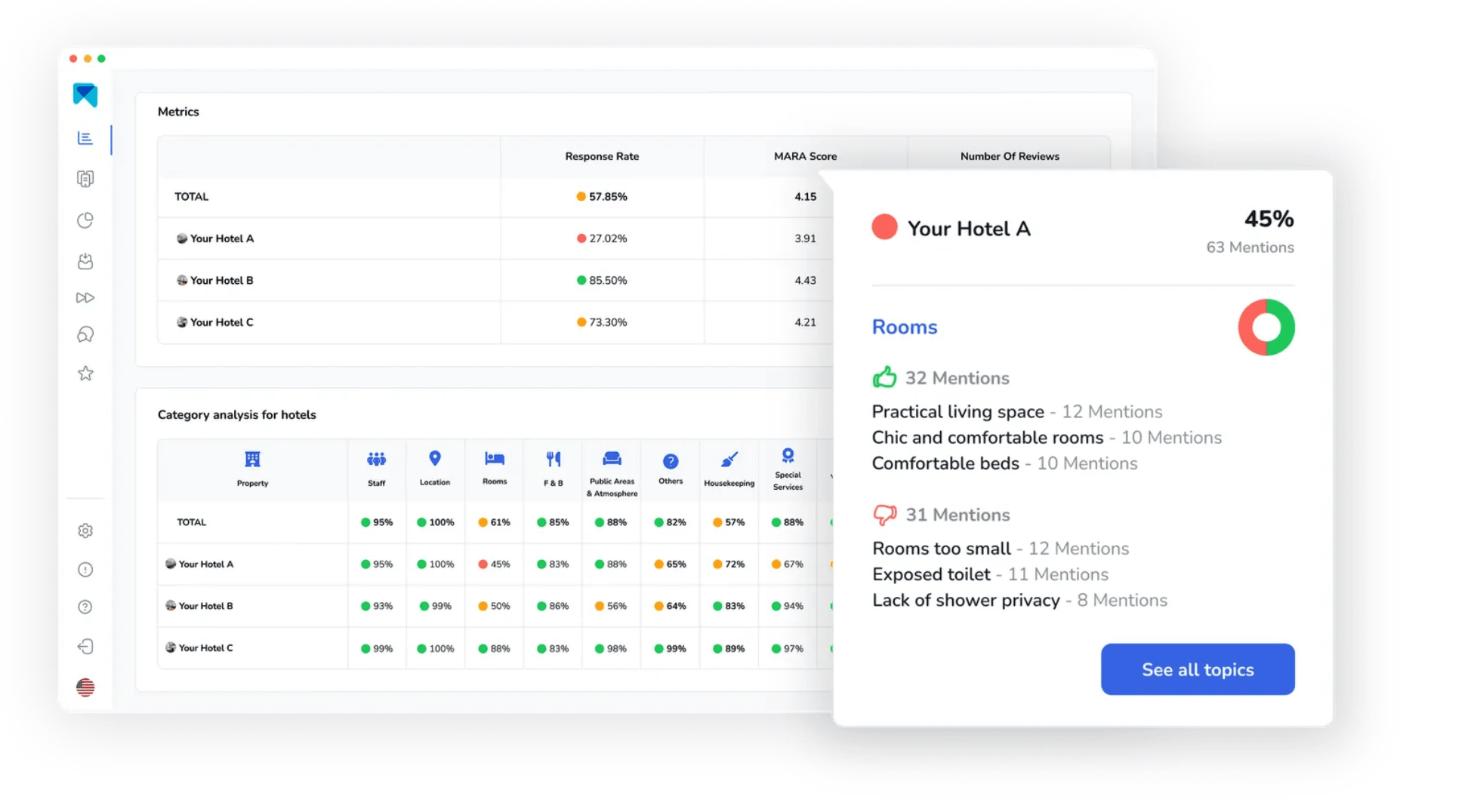outil de gestion des avis mara AI