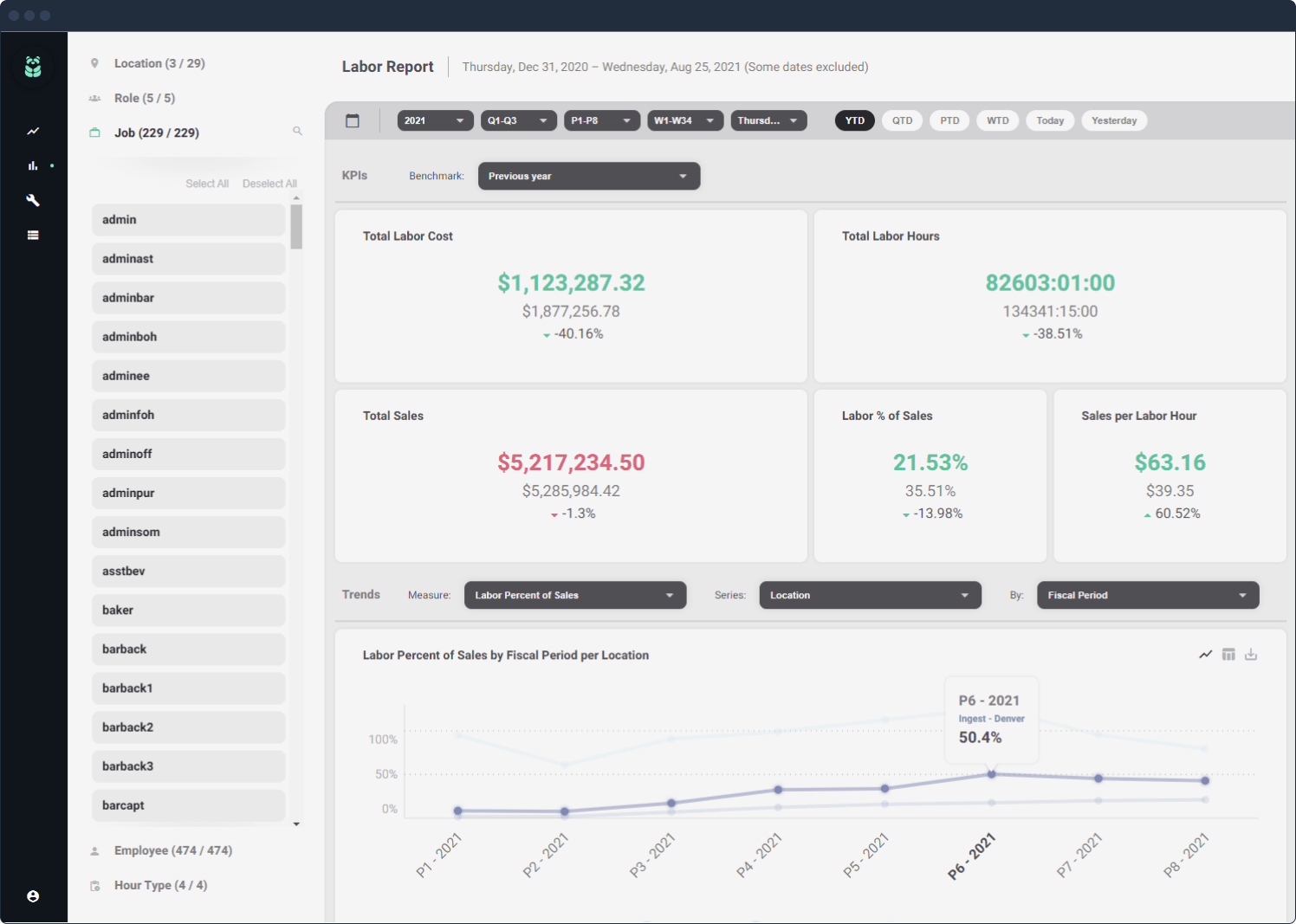 dashboard di acquisizione dati AI