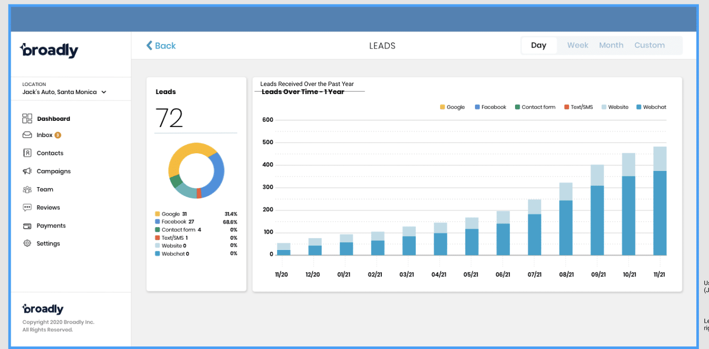 Dashboard di gestione della reputazione online in generale