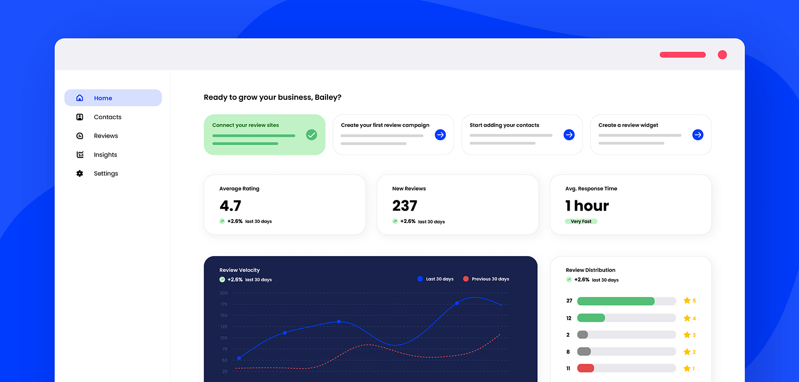 Dashboard semplificata di Cloutly